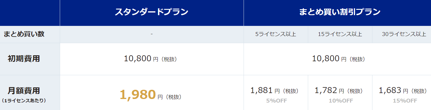 文賢 が有効な人とそうでない人の特徴 使ったライターの感想 フリーライターを生きる