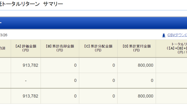 運用実績 S P500インデックスファンドに半年投資した結果 フリーライターを生きる